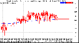 Milwaukee Weather Wind Direction<br>Normalized and Average<br>(24 Hours) (New)