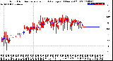 Milwaukee Weather Wind Direction<br>Normalized and Average<br>(24 Hours) (Old)