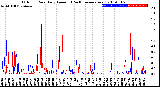 Milwaukee Weather Outdoor Rain<br>Daily Amount<br>(Past/Previous Year)