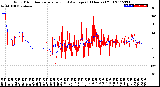 Milwaukee Weather Wind Direction<br>Normalized and Average<br>(24 Hours) (Old)