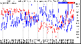 Milwaukee Weather Outdoor Humidity<br>At Daily High<br>Temperature<br>(Past Year)