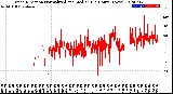 Milwaukee Weather Wind Direction<br>Normalized and Median<br>(24 Hours) (New)