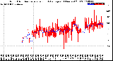 Milwaukee Weather Wind Direction<br>Normalized and Average<br>(24 Hours) (Old)