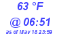 Milwaukee Weather Dewpoint High High Today