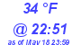 Milwaukee Weather Dewpoint High Low Today