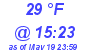 Milwaukee Weather Dewpoint High Low Today