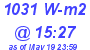 Milwaukee Weather Solar Radiation High Today