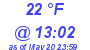 Milwaukee Weather Dewpoint High Low Today