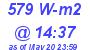 Milwaukee Weather Solar Radiation High Today