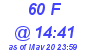 Milwaukee Weather THSW Index High Today