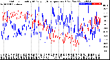 Milwaukee Weather Outdoor Humidity<br>At Daily High<br>Temperature<br>(Past Year)