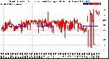 Milwaukee Weather Wind Direction<br>Normalized and Average<br>(24 Hours) (New)