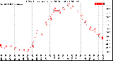 Milwaukee Weather THSW Index<br>per Hour<br>(24 Hours)