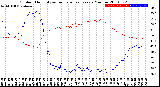 Milwaukee Weather Outdoor Humidity<br>vs Temperature<br>Every 5 Minutes