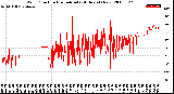 Milwaukee Weather Wind Direction<br>Normalized<br>(24 Hours) (New)