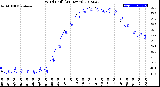 Milwaukee Weather Wind Chill<br>(24 Hours)