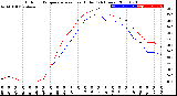 Milwaukee Weather Outdoor Temperature<br>vs Heat Index<br>(24 Hours)