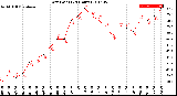 Milwaukee Weather Dew Point<br>(24 Hours)