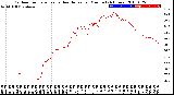 Milwaukee Weather Outdoor Temperature<br>vs Heat Index<br>per Minute<br>(24 Hours)