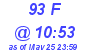 Milwaukee Weather THSW Index High Today