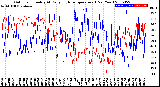 Milwaukee Weather Outdoor Humidity<br>At Daily High<br>Temperature<br>(Past Year)