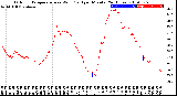 Milwaukee Weather Outdoor Temperature<br>vs Wind Chill<br>per Minute<br>(24 Hours)