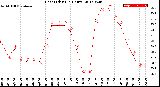 Milwaukee Weather Heat Index<br>(24 Hours)