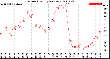 Milwaukee Weather Outdoor Humidity<br>(24 Hours)