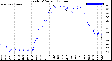 Milwaukee Weather Wind Chill<br>(24 Hours)