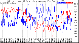 Milwaukee Weather Outdoor Humidity<br>At Daily High<br>Temperature<br>(Past Year)