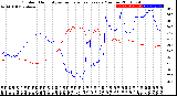 Milwaukee Weather Outdoor Humidity<br>vs Temperature<br>Every 5 Minutes