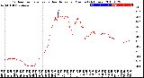 Milwaukee Weather Outdoor Temperature<br>vs Heat Index<br>per Minute<br>(24 Hours)