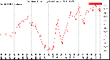 Milwaukee Weather Outdoor Humidity<br>(24 Hours)