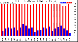 Milwaukee Weather Outdoor Humidity<br>Monthly High/Low