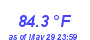 Milwaukee Weather Temperature High Month