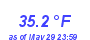 Milwaukee WeatherWind Chill Low Month