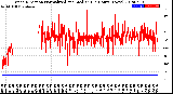 Milwaukee Weather Wind Direction<br>Normalized and Median<br>(24 Hours) (New)