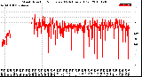 Milwaukee Weather Wind Direction<br>Normalized<br>(24 Hours) (Old)