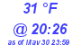 Milwaukee Weather Dewpoint High Low Today