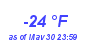 Milwaukee Weather Dewpoint High Low Year