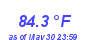 Milwaukee Weather Temperature High Month