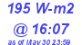 Milwaukee Weather Solar Radiation High Today