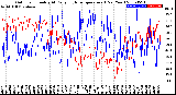 Milwaukee Weather Outdoor Humidity<br>At Daily High<br>Temperature<br>(Past Year)