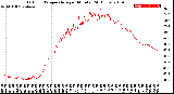 Milwaukee Weather Outdoor Temperature<br>per Minute<br>(24 Hours)