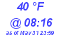 Milwaukee Weather Dewpoint High High Today