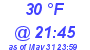 Milwaukee Weather Dewpoint High Low Today