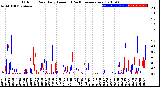 Milwaukee Weather Outdoor Rain<br>Daily Amount<br>(Past/Previous Year)