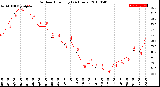 Milwaukee Weather Outdoor Humidity<br>(24 Hours)