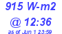 Milwaukee Weather Solar Radiation High Today