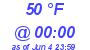 Milwaukee Weather Dewpoint High Low Today